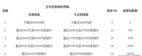 廣州財(cái)稅代辦