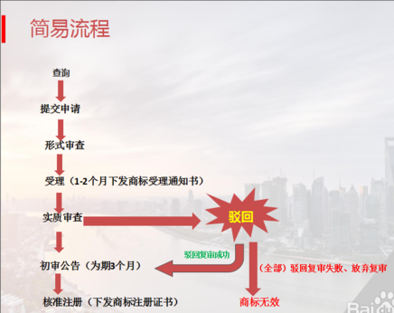 服裝商標注冊