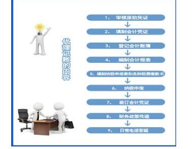 公司怎么找做賬報稅企業？記帳錯誤能修改嗎？