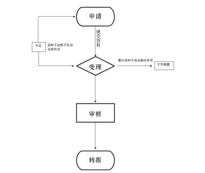 集體所有制企業(yè)
