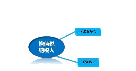 廣州代理做賬小規模納稅人