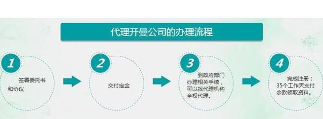 開(kāi)曼群島公司注冊(cè)